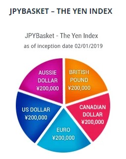 FXCM Forex Basket FXCM Forex Basket